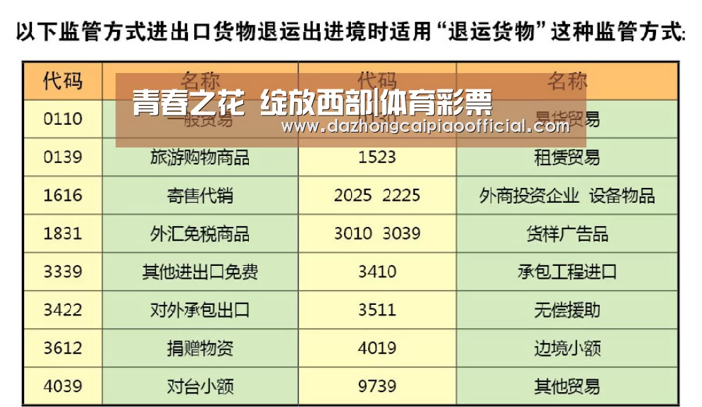 彩票投注